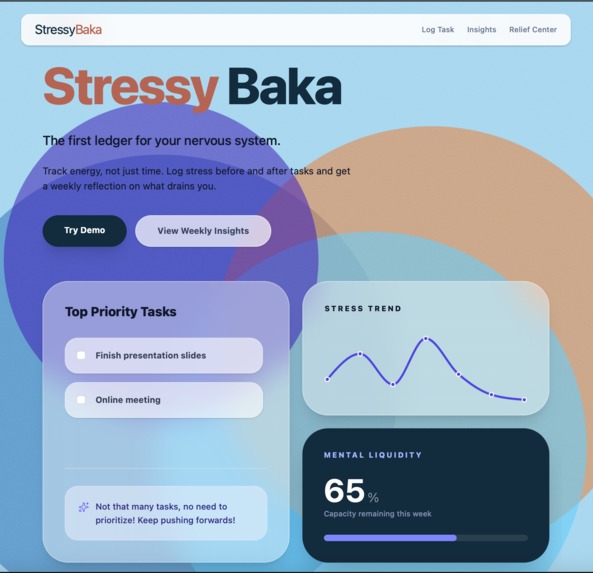 Stressy Baka – screenshot 1