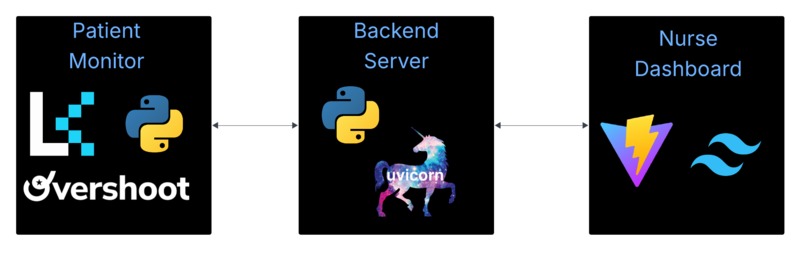 Attune – screenshot 2