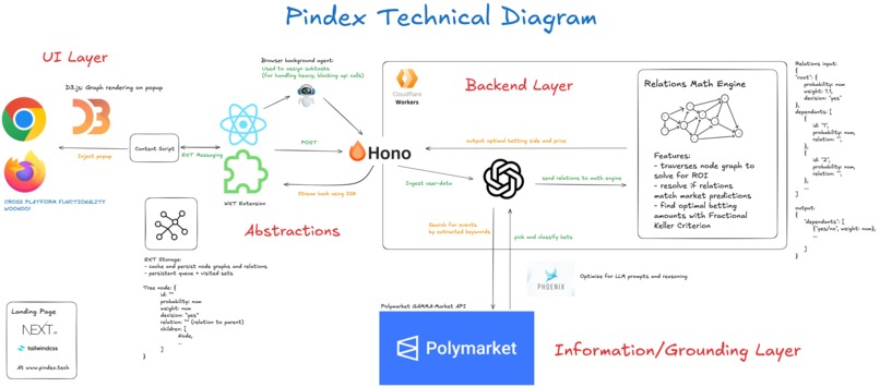 Pindex – screenshot 4