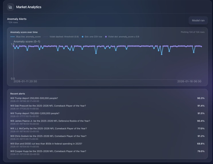 PolyWatch – screenshot 2