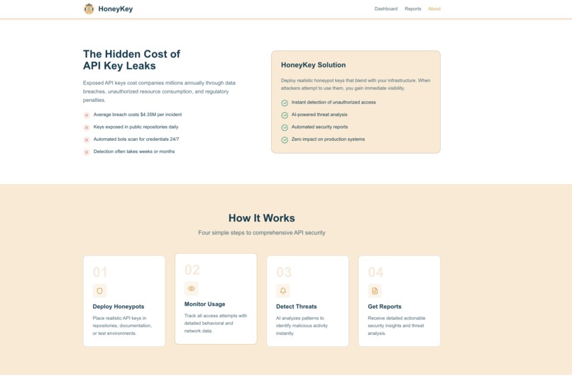 HoneyKey – screenshot 1
