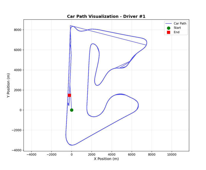 Race Space: Spatial Formula 1 Visualization – screenshot 1