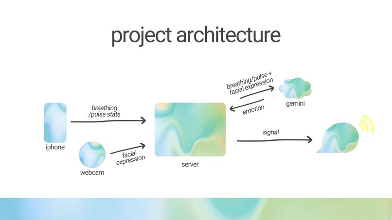 VibeSense – screenshot 3