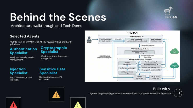 Trojan – screenshot 8