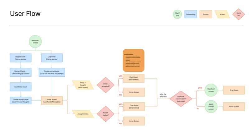 SoulTalk – screenshot 2