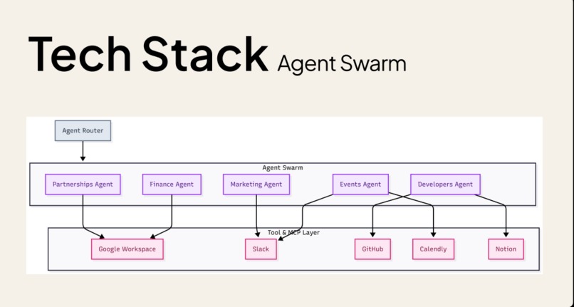 Nexus – screenshot 7