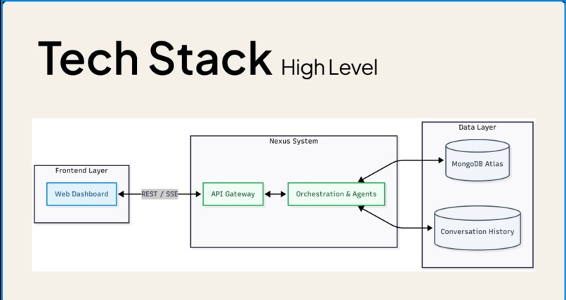 Nexus – screenshot 8