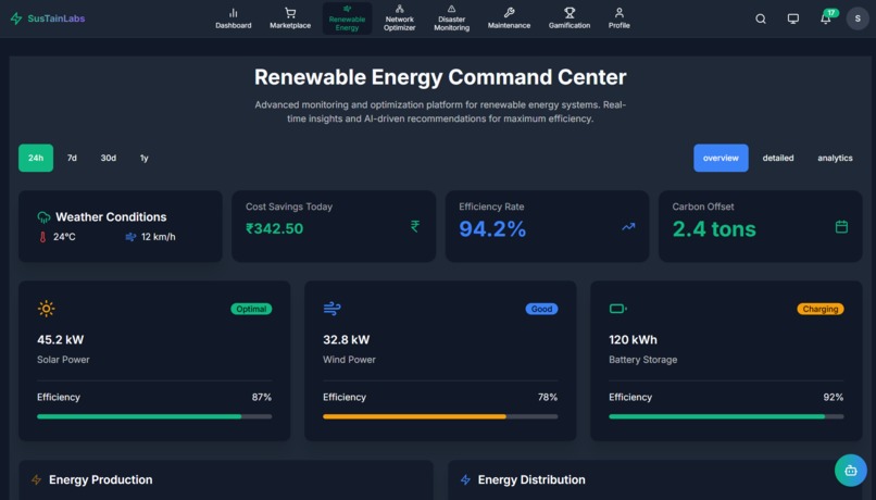 SustainLabs – screenshot 1