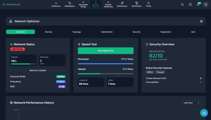 SustainLabs – screenshot 2