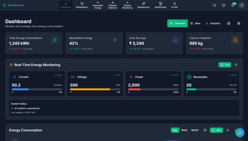SustainLabs – screenshot 3