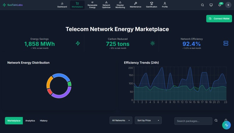 SustainLabs – screenshot 6
