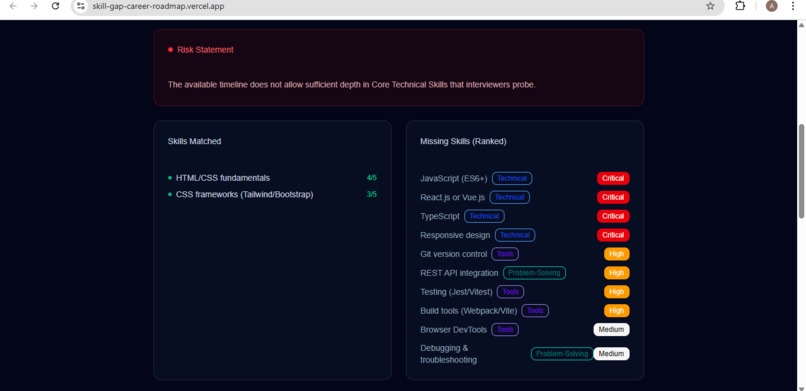 PathZero- AI Job Readiness Analyzer – screenshot 1