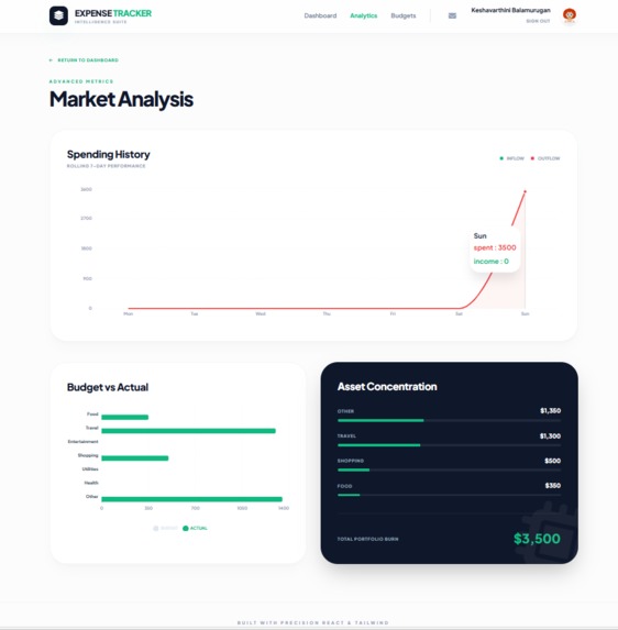 Student Expense Tracker – screenshot 4