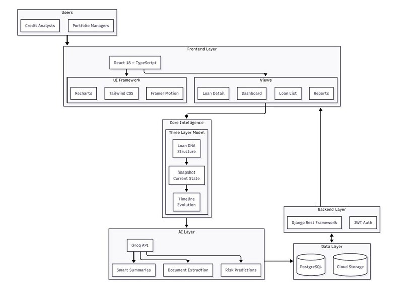 Coven – screenshot 1