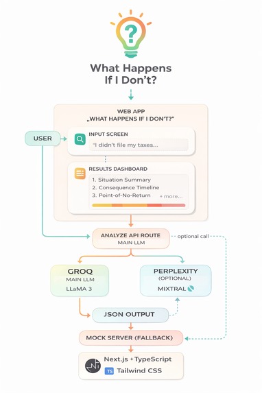 What Happens If I Don't? – screenshot 4