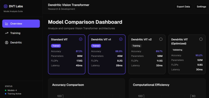 Dendritic Vision Transformer – screenshot 1