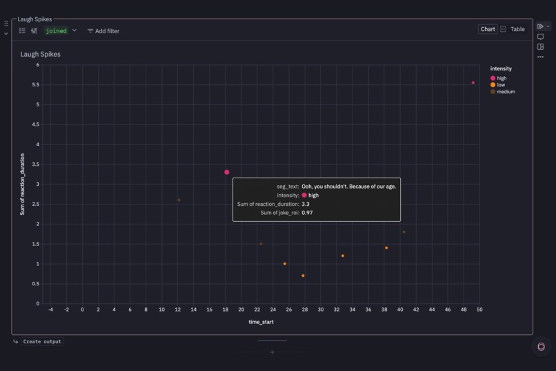 Laugh Spikes – screenshot 1