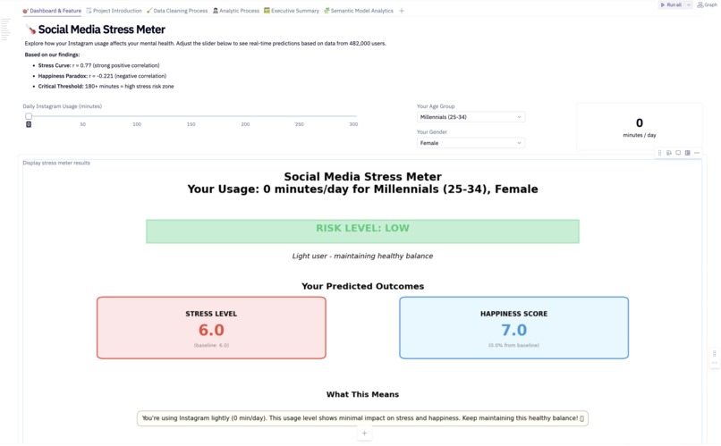 Instagram User Behavior Analysis – screenshot 2