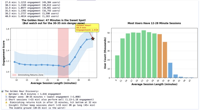 Instagram User Behavior Analysis – screenshot 3