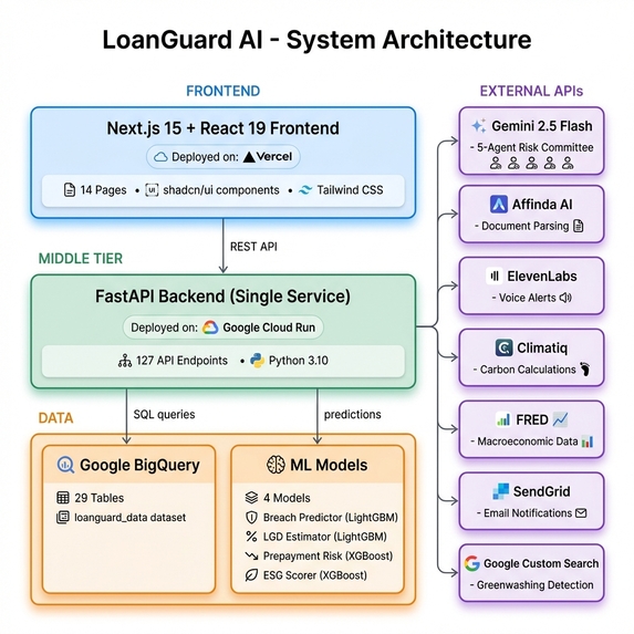 LoanGuard AI – screenshot 1