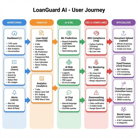 LoanGuard AI – screenshot 2