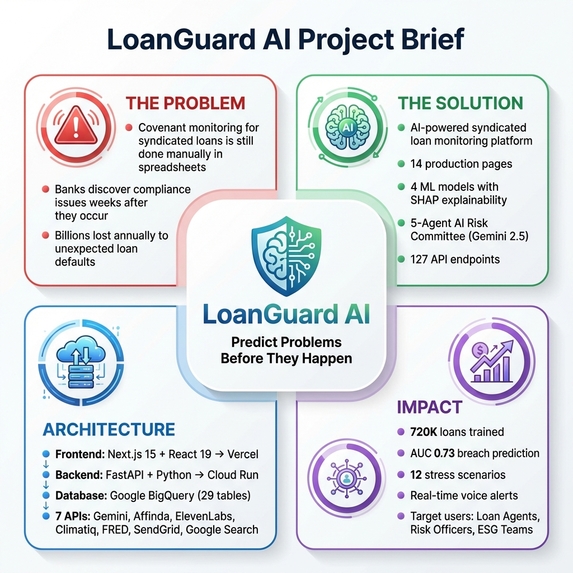 LoanGuard AI – screenshot 3