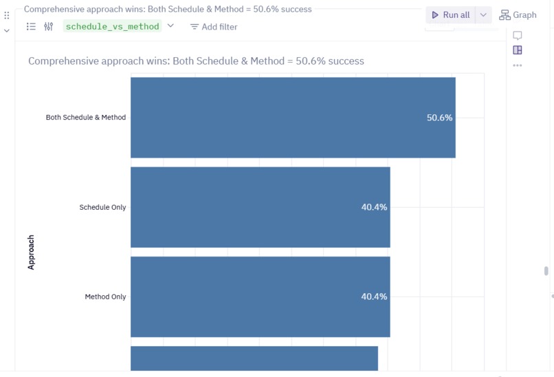 Project Sandman – screenshot 2