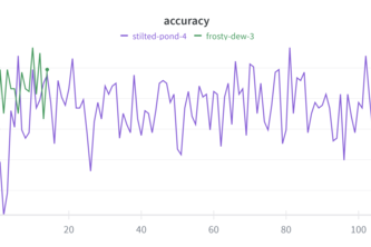 Bank Lead Scoring Optimized