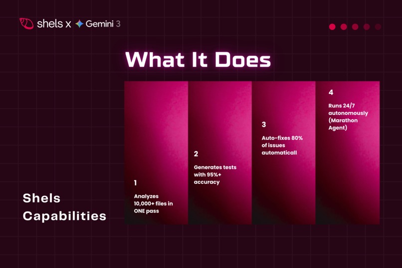 Shels - Autonomous Code Testing Agent – screenshot 4