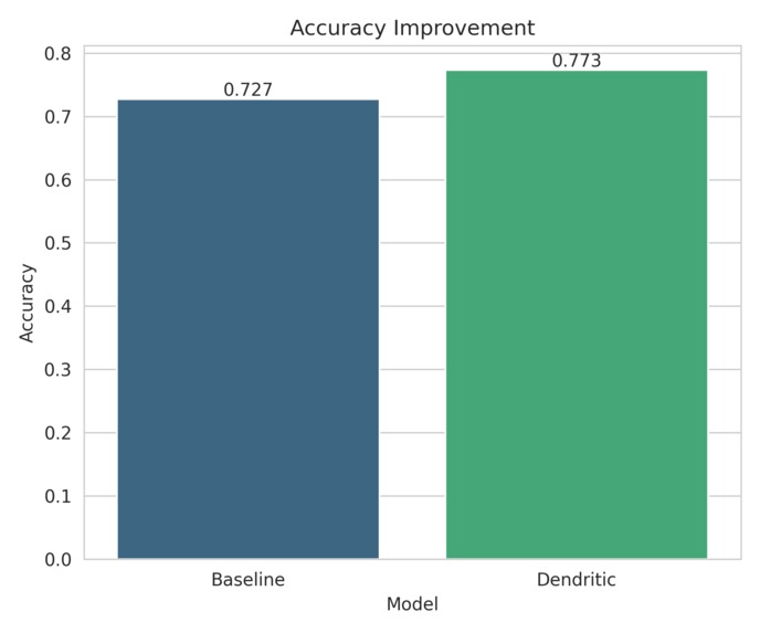 Perforated Phi-2 Financial Sentiment Analysis – screenshot 1