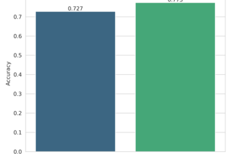 Perforated Phi-2 Financial Sentiment Analysis