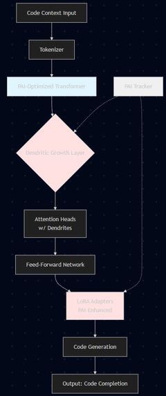 LocalLlama Coder – screenshot 1
