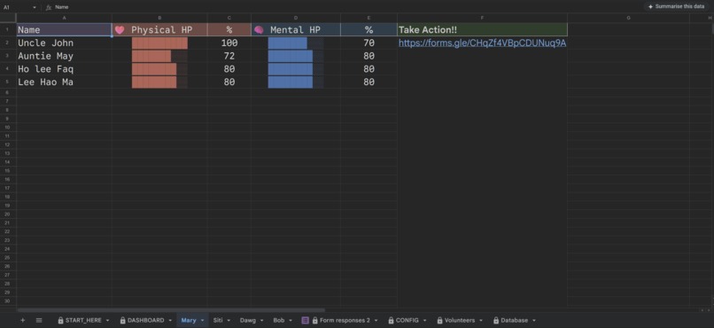 Care Guardian System – screenshot 2