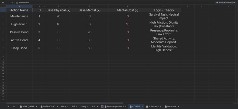 Care Guardian System – screenshot 3