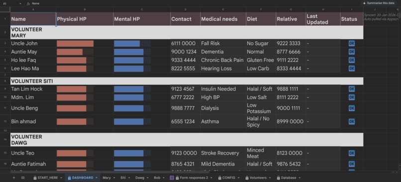Care Guardian System – screenshot 5