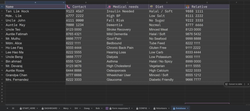 Care Guardian System – screenshot 7