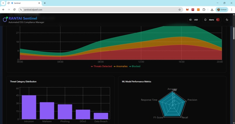 RANTAI Sentinel – screenshot 4