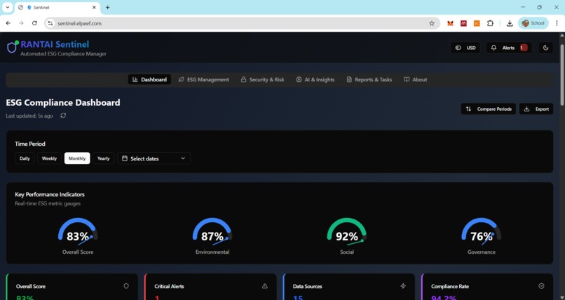 RANTAI Sentinel – screenshot 5