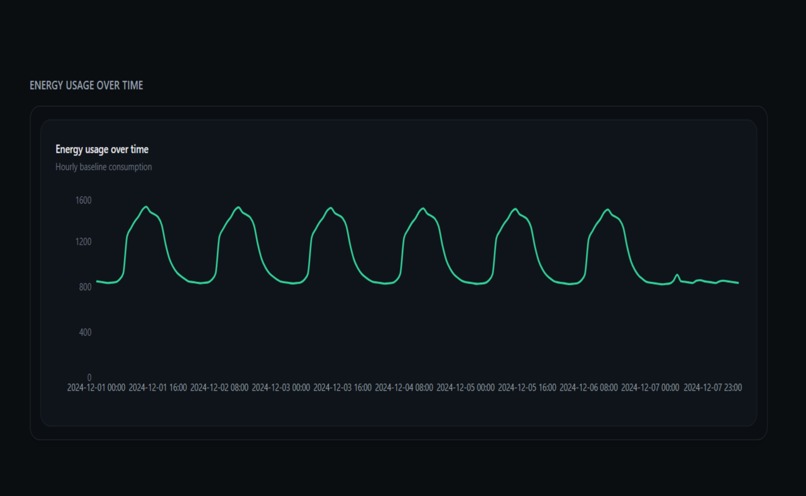 GridWise AI – screenshot 5