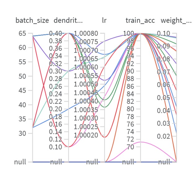 Dendri-Vit – screenshot 4