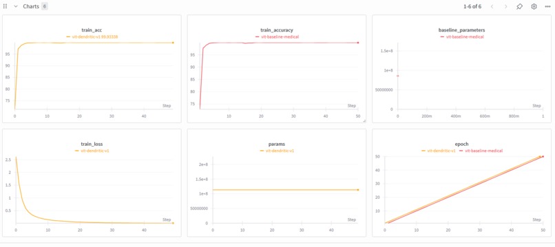 Dendri-Vit – screenshot 5