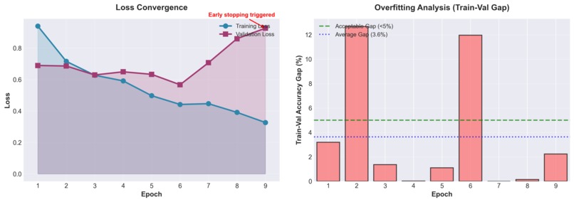 Giant-Killer NLP: Dendritic Optimization Toxicity Detection – screenshot 2