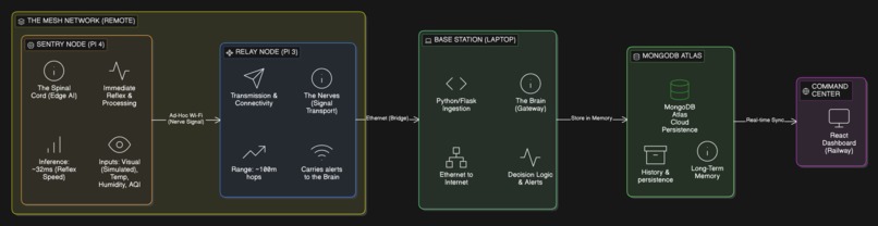 Embers – screenshot 1