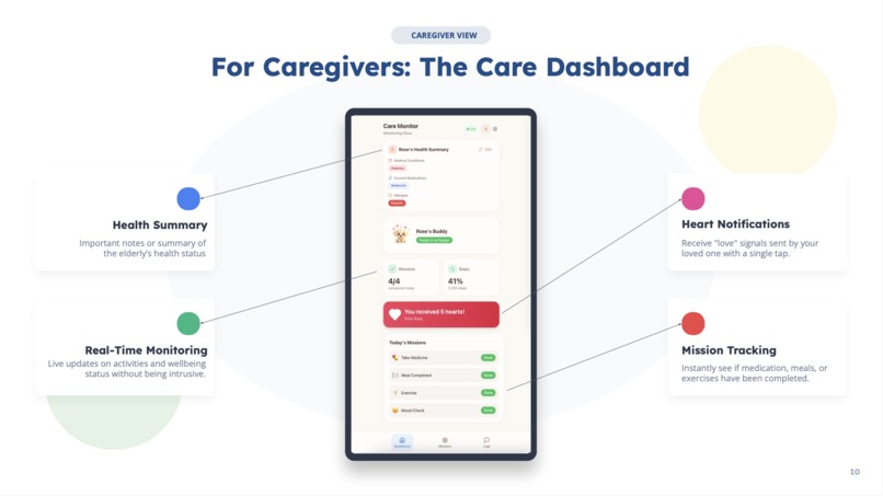 buddycare – screenshot 8
