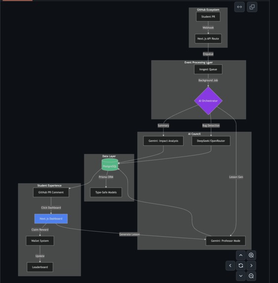 Codensei:Turn every bug into lesson  – screenshot 3
