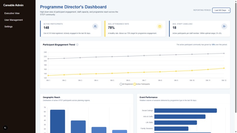 Careable – screenshot 1