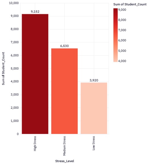 Detecting Financial Stress Periods in Students – screenshot 1