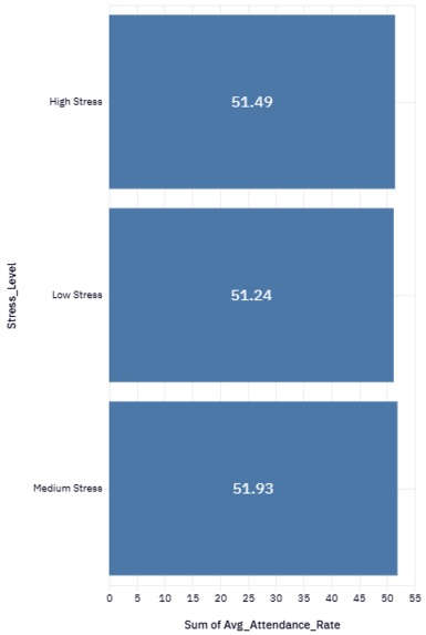 Detecting Financial Stress Periods in Students – screenshot 2