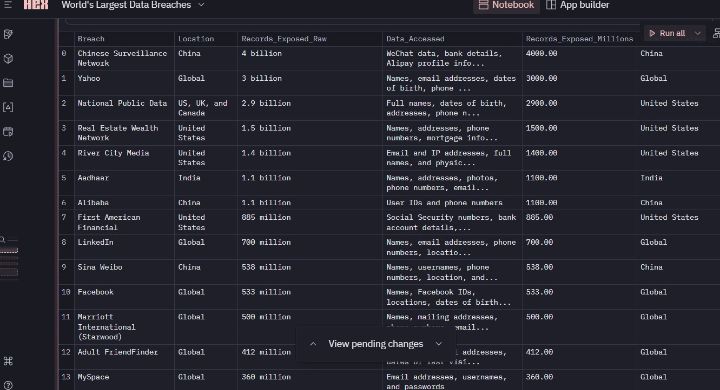 DATA BREACH RISK PREDICTION | Devpost