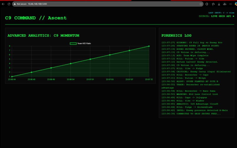 C9 Tactical Command: The "Spike Defusal" Challenge – screenshot 4